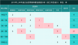 甄智协尔-甄言甄语2019年