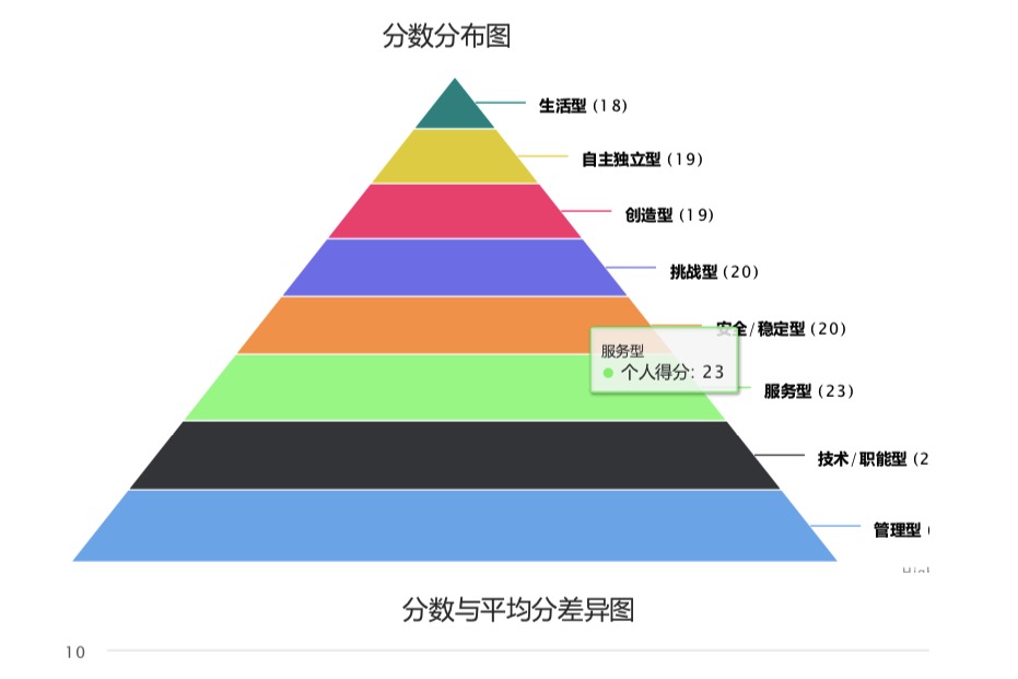 甄智协尔-セレクトシェア