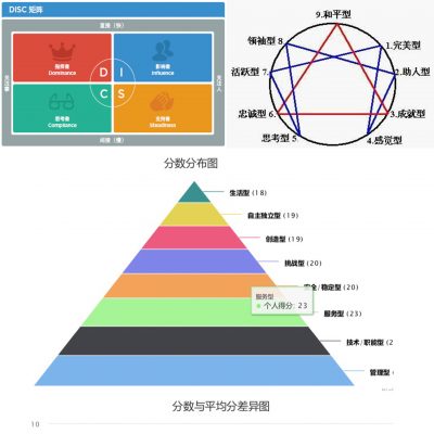 甄智协尔-セレクトシェア