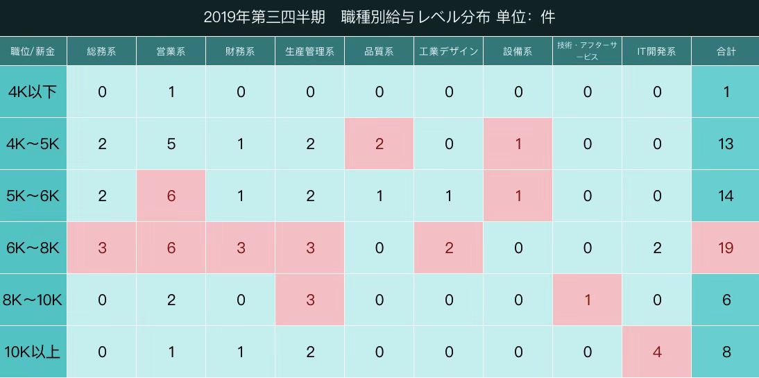 甄智协尔-セレクトシェア