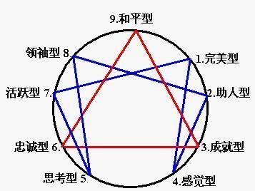 甄智协尔-セレクトシェア