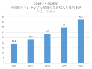 甄智协尔-セレクトシェア