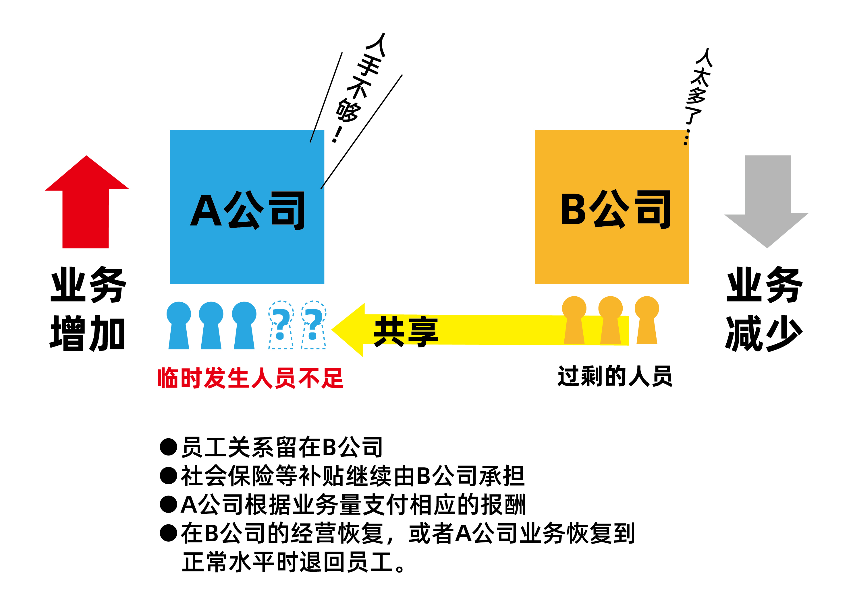 甄智协尔-后疫情时代的用工模式